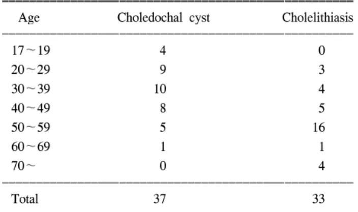 Table  2.  Patient  demographics