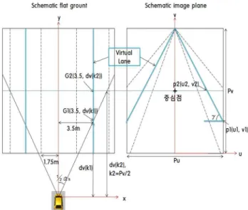 Fig. 1. Improved Stop Line and Recognition Algorithm for Crosswalk
