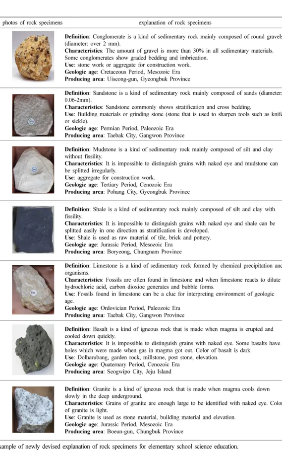 Fig. 4. An example of newly devised explanation of rock specimens for elementary school science education.