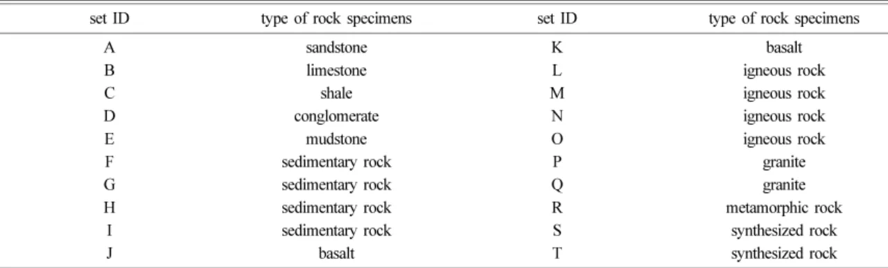 Table 2. Marking of rock specimens user