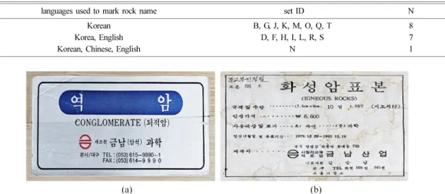 Table 3. Marking of rock name