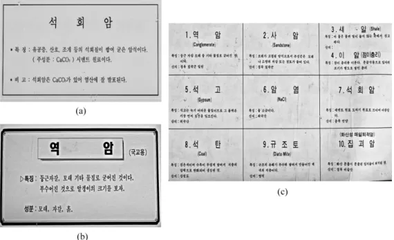 Fig. 2. (a) Explanation of rock sample set B, (b) Explanation of rock sample set D, (c) Explanation of rock sample set F.