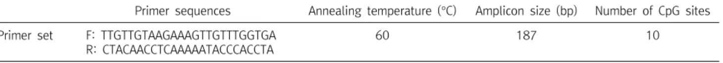 Table  1.  Primer  sequence  set  of  LINE-1