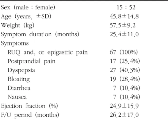 Table  2.  Comparison  of  patients  characteristics  between  group 1  and  group  2
