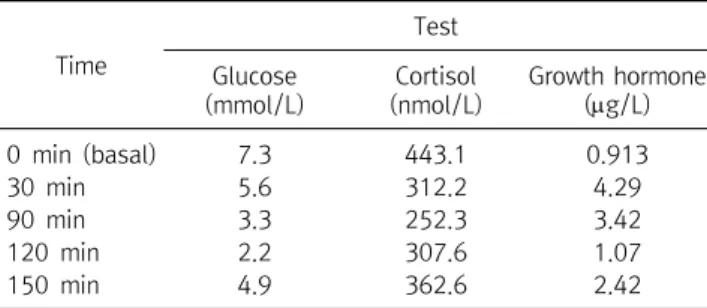 Table  1.  Insulin  tolerance  test  result