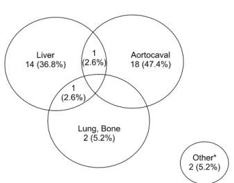 Table  1.  Clinicopathological  features  according  to  recurrence  time ꠚꠚꠚꠚꠚꠚꠚꠚꠚꠚꠚꠚꠚꠚꠚꠚꠚꠚꠚꠚꠚꠚꠚꠚꠚꠚꠚꠚꠚꠚꠚꠚꠚꠚꠚꠚꠚꠚꠚꠚꠚꠚꠚꠚꠚꠚꠚꠚꠚꠚꠚꠚꠚꠚꠚ Recurrence  time (months) No