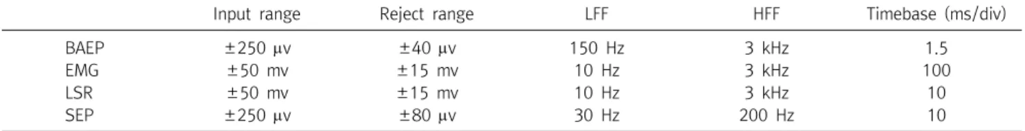 Table  1.  Filter  setting
