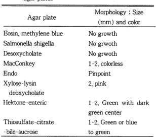 Table  2.  Growth chracteristics of  V.vulnificus on  various  agar plates 