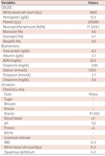Table 1. Initial laboratory tests and urinary analysis
