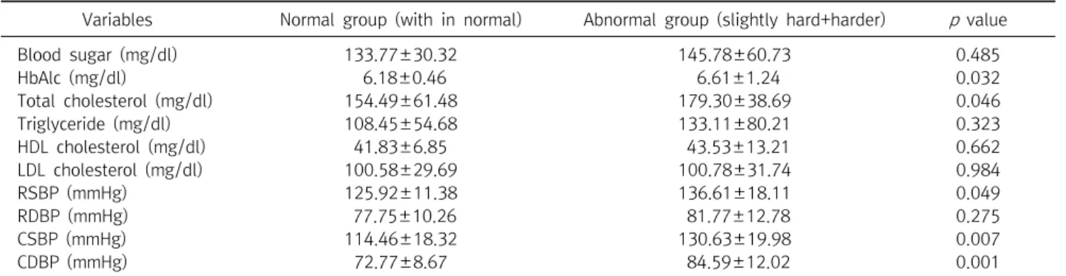 Table  2.  Comparison  of  clinical  laboratory  data  according  to  arterial  stiffness