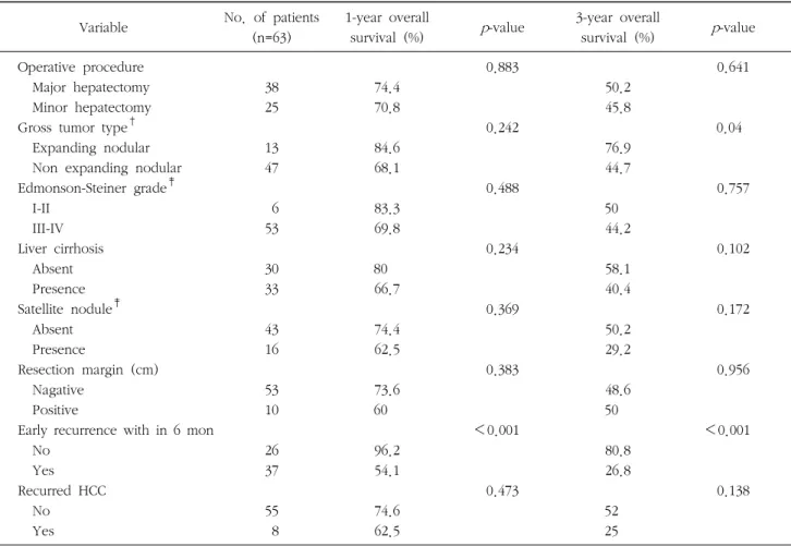 Table  4.  Continued