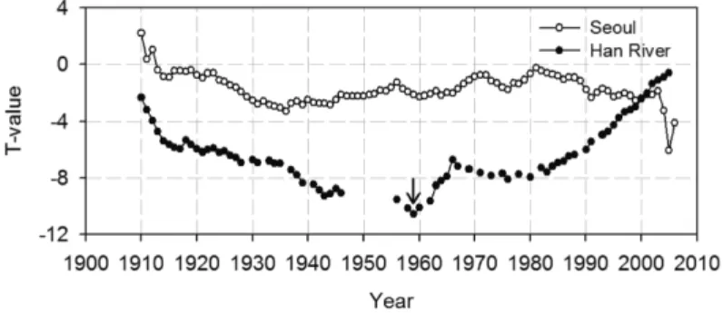Fig. 3. Time series of the first freezing dates in Songwol (gray lines) and Han River (black lines) and their trend lines