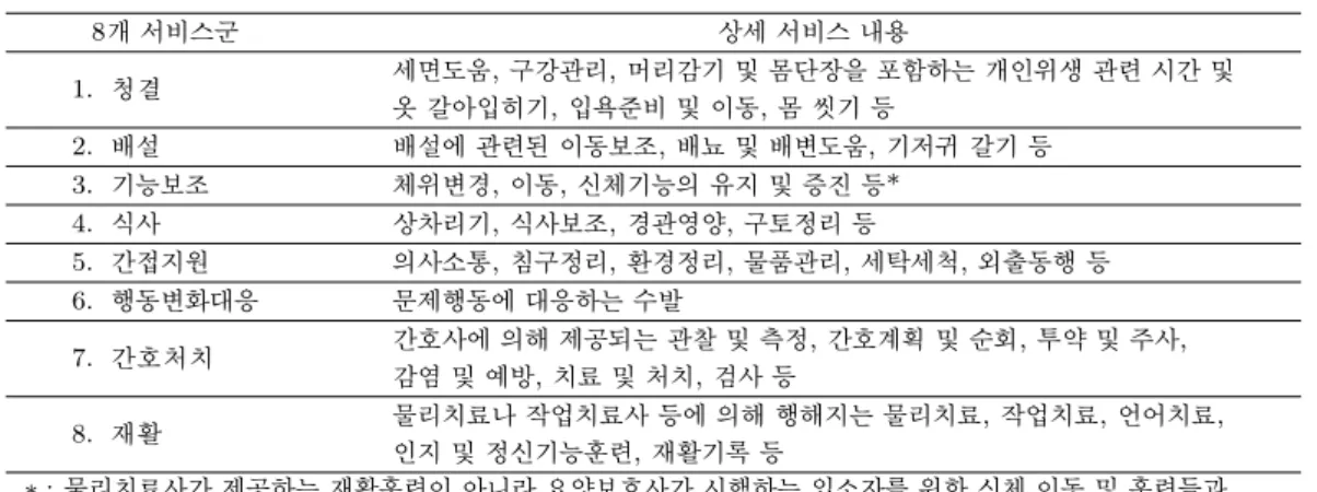 표 2.1. 서비스 상세 내용 8 개 서비스군 상세 서비스 내용 1. 청결 세면도움, 구강관리, 머리감기 및 몸단장을 포함하는 개인위생 관련 시간 및 옷 갈아입히기, 입욕준비 및 이동, 몸 씻기 등 2