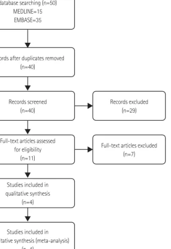 Fig. 1. Search methodology and selection process.