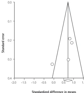 Table 1. Characteristics of the four extracted studies included in this review