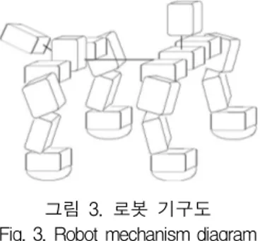 그림 2. 로봇 하드웨어 구성도 Fig. 2. Robot hardware diagram