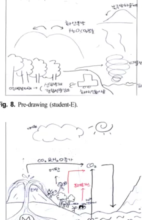 Fig. 7. Post-drawing (student-D).