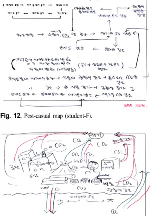 Fig. 11. Pre-drawing: student-F.