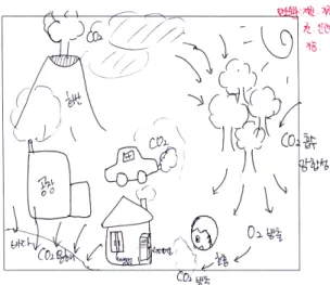 Fig. 1. Pre-Drawing (student-A).