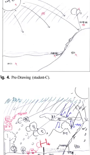 Fig. 4. Pre-Drawing (student-C).