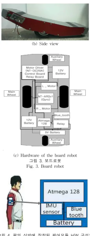 Fig. 3. Board robot