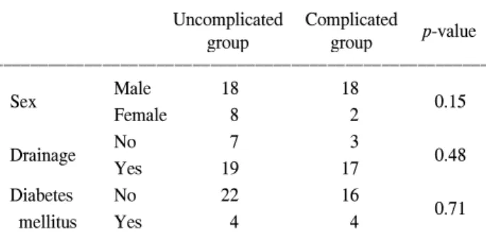 Table  2.  Complication  and  mortality