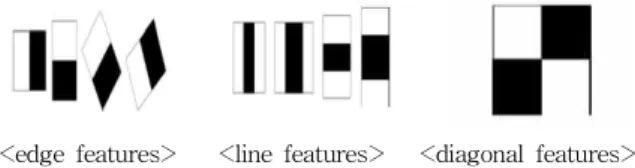 Fig. 4. Histogram Equalization 단계 1 : 입력 이미지의 히스토그램 생성.