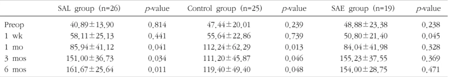Table  5.  Postoperative  change  of  platelet  count