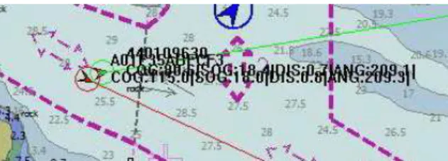표 2는 선박 정보 융합을 위한 수두코드이다. 이 시스템 은 우선 관리 중인 AIS 선박을 조회하여 RADAR 선박과 1 마일 이내에 있는 선박 쌍 리스트를 생성하고, 선박 쌍 데 이터를 해상 이동 업무 식별 번호(MMSI, Maritime Mobile Service Identity)순으로 정렬한 후 선박 쌍 데이터 내 중복 되는 선박을 모두 제거한다