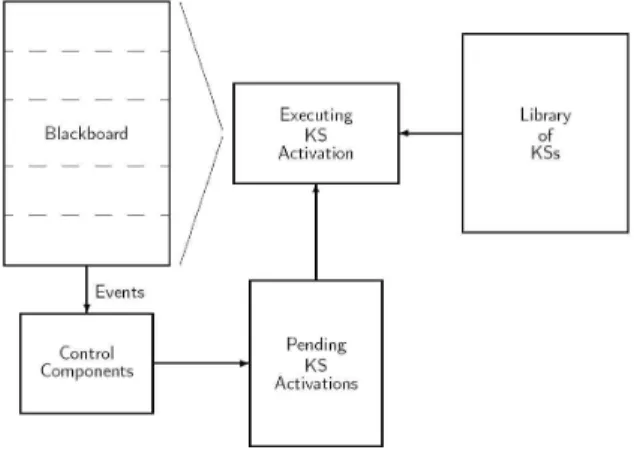 그림 5. AIS 및 ARPA Radar 데이터 필드 Fig. 5. Data fields of AIS and ARPA Radar 선박 정보를 융합하기 위해서는 높은 신뢰도를 가진 정 보가 필요한데, 우선 두 장비에서 함께 문제가 되는 ROT, Heading(HDG) 필드는 융합 대상 선박에서 항해사가 항행 초기에 AIS 설정을 특별히 해두지 않았을 경우 본선에서 수정하거나 보정할 수 있는 범위가 아니며, 현재 대다수의 선박이 해당 정보를 표출하지 않고 있