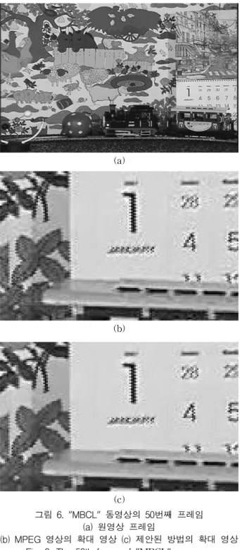 Fig. 7. PSNR for "MBCL" according to compressed sequence and proposed postfilter