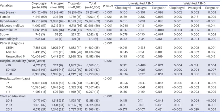 Table 1. Baseline clinical characteristics