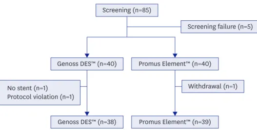 Figure 1. Flow chart of patient enrollment. 