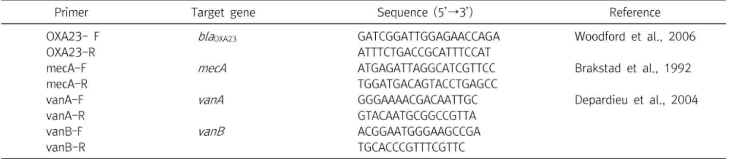 Table  1.  Oligonucleotide  primers  for  used  in  this  study
