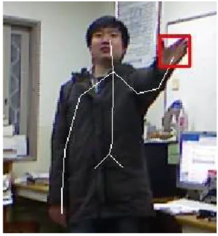 그림 4. 손 모양 추적 결과 Fig 4. Result of Hand Tracking