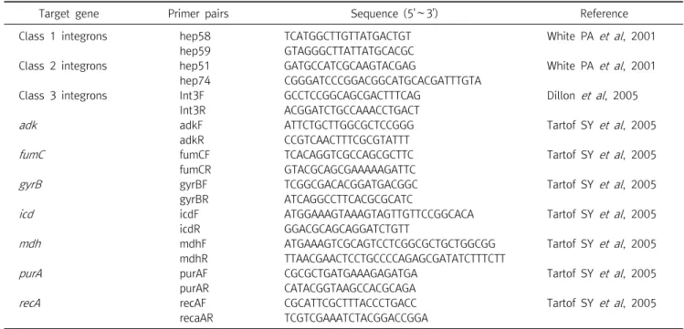 Table  1.  Oligonucleotide  primers  for  MLST  and  the  detection  of  integrons