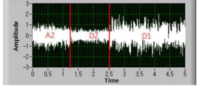Table 1. Input training data for artificial neural network