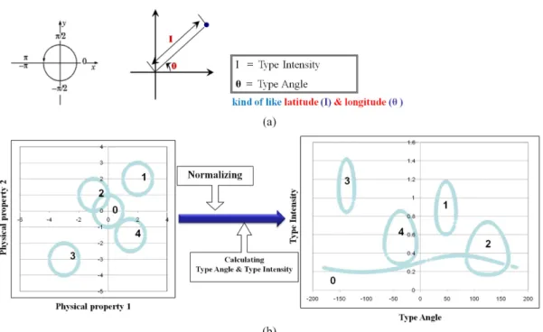 Fig. 6. Diagram of SI method. (a) shows a method for determining the TA and TI values