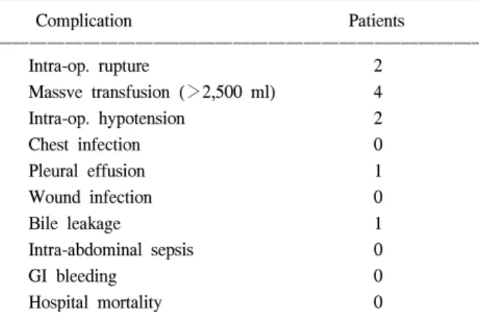 Table  4.  Characteristics  of  the  recurrence  and  survival  of  the  patients