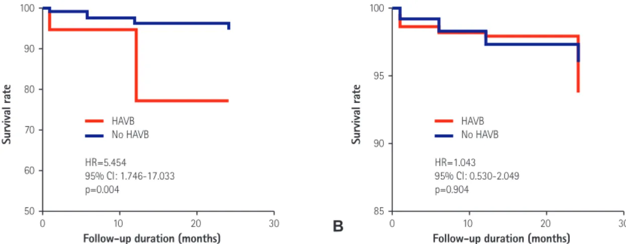 Fig. 3. Multivariate logistic regression analysis for in-hospital mortality in patients with anterior STEMI