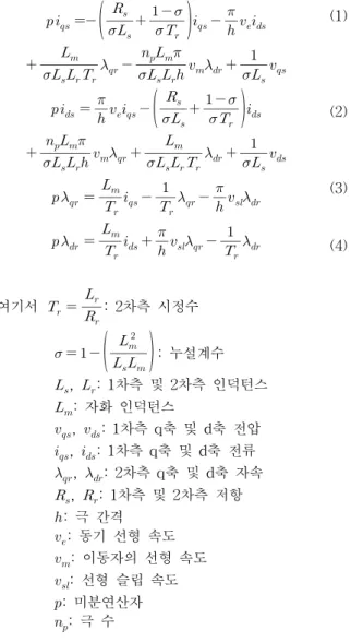Fig. 1. Configuration of linear induction motor