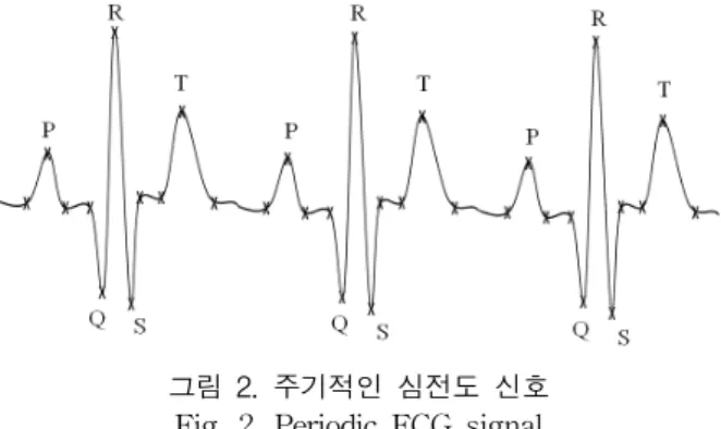 그림 2. 주기적인 심전도 신호 Fig. 2. Periodic ECG signal