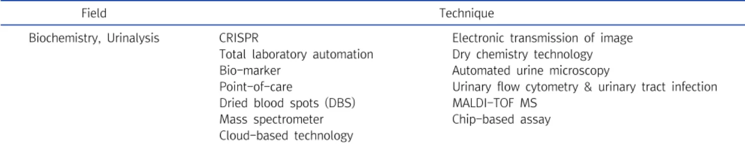 Table  2.  Recent  techniques  of  microbiology  and  parasitology  in  laboratory  medicine  testing