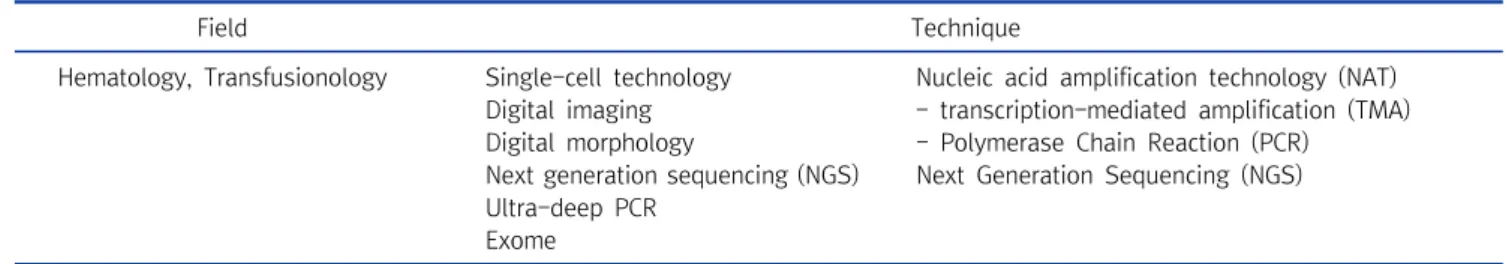 Table  4.  Recent  techniques  of  hematology  and  transfusionology  in  laboratory  medicine  testing