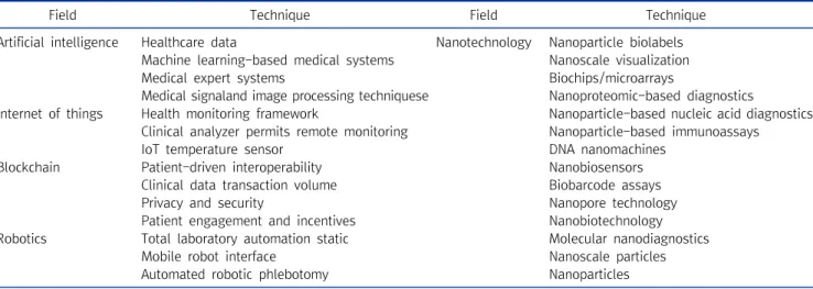 Table  7.  Recent  techniques  of  clinical  physiology  testing