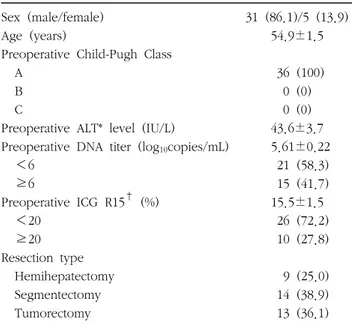Table  1.  Characteristics  of  the  patients