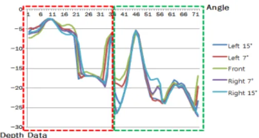 그림 9. PSO 알고리즘의 벡터 표현 Fig. 9. Vector expression of PSO algorithm