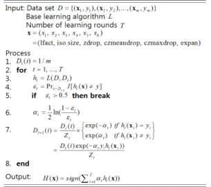 그림 4. AdaBoost 알고리즘 수행 과정 Fig. 4. Procedure of AdaBoost Algorithm 서 샘플 데이터의 가중치를 재조정한다