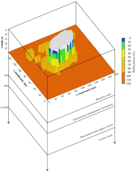Fig. 2. 3-D Jeju model including the surrounding seas over 1-D resistivity model (Table 1)