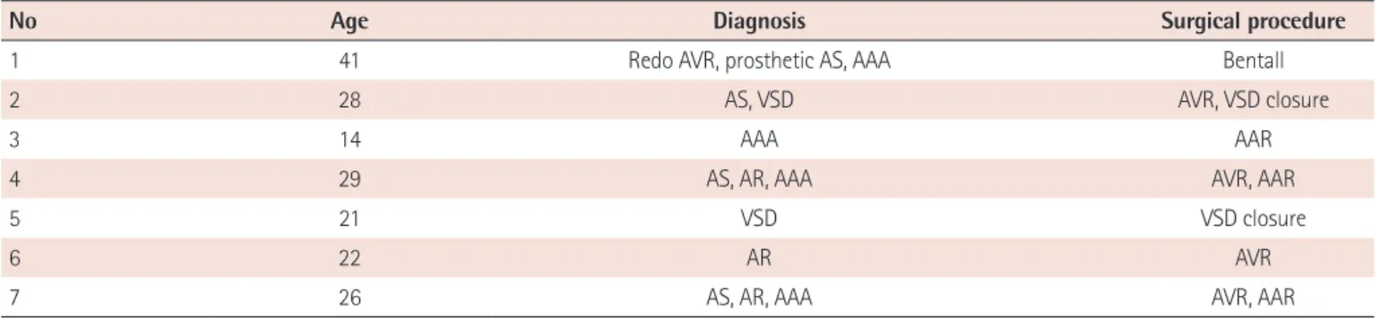Fig. 2. Collateral arteries originating from  the intercostal and internal 